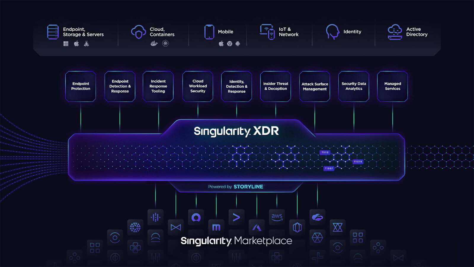 Singularity XDR