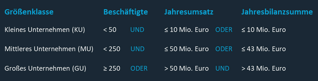 Unternehmen nach Größenkategorien Unternehmen Größenkategorien